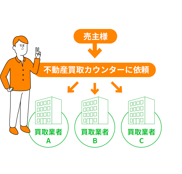 不動産買取業者のランキングと口コミ 正しい選び方を解説 2021年最新版 安心の不動産売却 査定なら すまいステップ